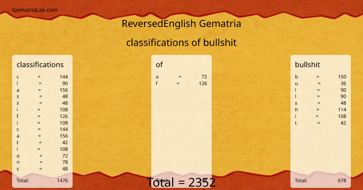 classifications of bullshit in reversedEnglish Gematria